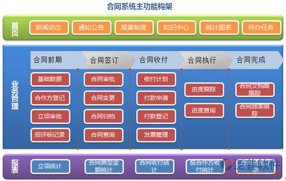 總包工程項目管理系統(tǒng)哪些好