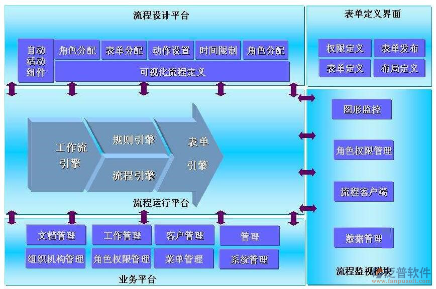 項目流程管理系統(tǒng)哪個好