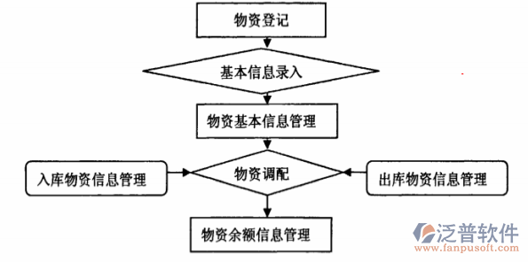 環(huán)保工程項(xiàng)目管理系統(tǒng)