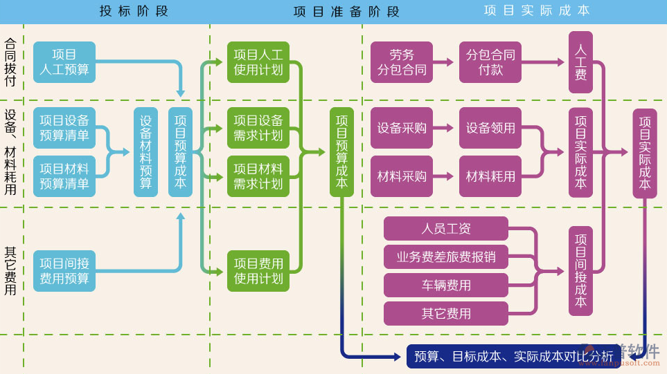 空調(diào)工程項目費用管理系統(tǒng)