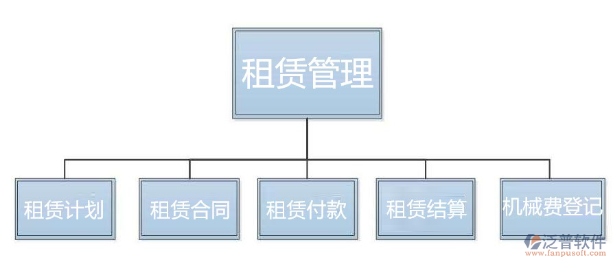 建筑物資租賃管理軟件