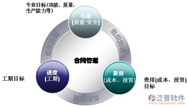 空調(diào)工程項目費用管理系統(tǒng)