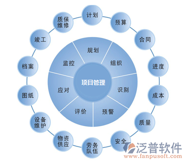 天然氣工程資金計劃管理軟件