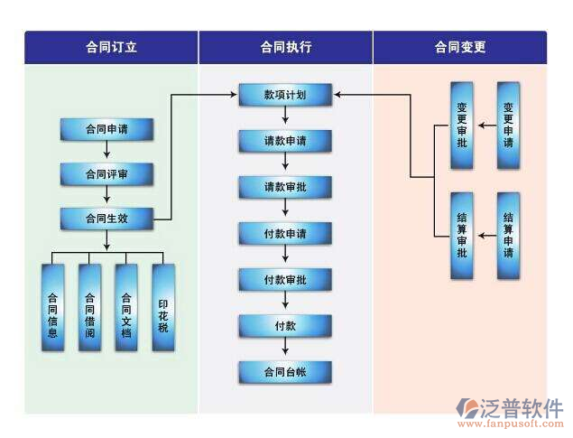 環(huán)保工程企業(yè)合同管理系統(tǒng)