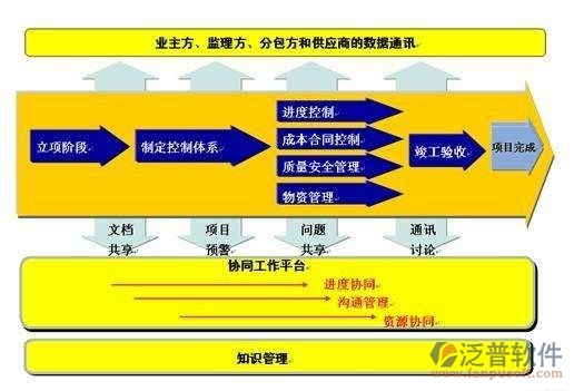 建設(shè)方工程項(xiàng)目管理系統(tǒng)價格