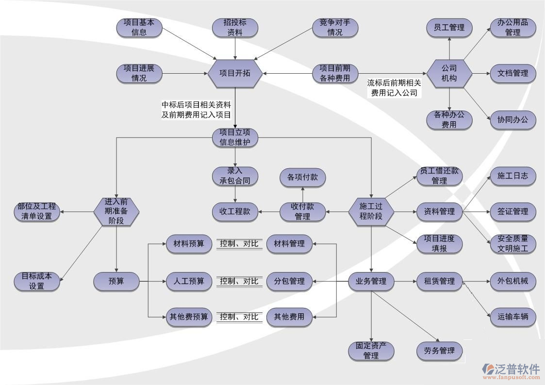 光電工程管理系統(tǒng)對比