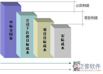 好用的多項(xiàng)目項(xiàng)目管理系統(tǒng)