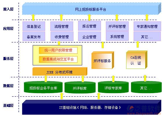 建筑幕墻管理系統(tǒng)怎么樣