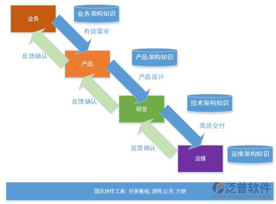 總包工程項(xiàng)目管理系統(tǒng)開發(fā)