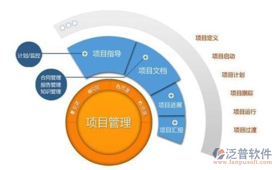 環(huán)保工程管理軟件多少錢