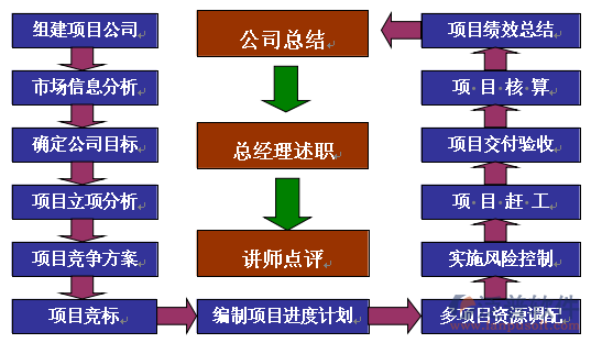 消防工程項(xiàng)目系統(tǒng)設(shè)計(jì)