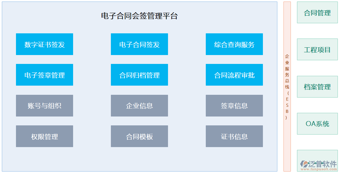 光電工程企業(yè)合同管理軟件