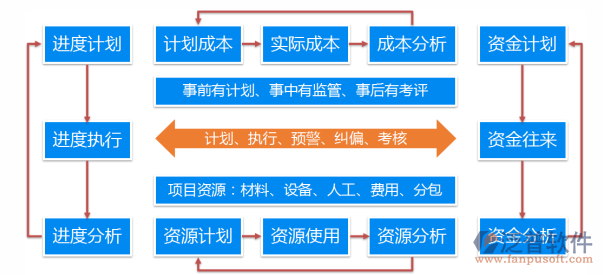 工程項(xiàng)目3.png