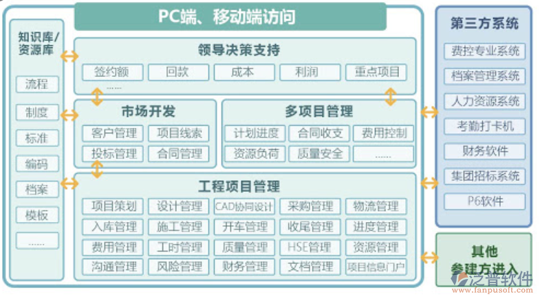 總包項(xiàng)目管理系統(tǒng)對比