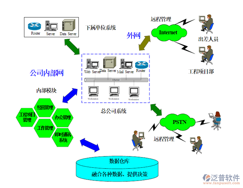 工程項(xiàng)目系統(tǒng).png