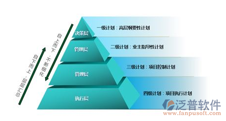 弱電工程管理系統(tǒng)怎么樣