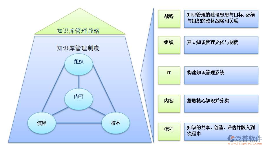 天然氣企業(yè)項目管理軟件排名