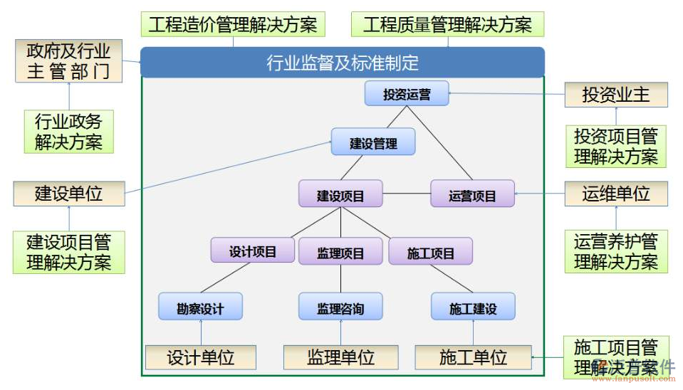 鐵路工程項(xiàng)目管理系統(tǒng)解決方案