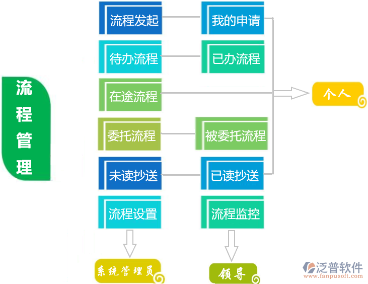 業(yè)主方項目管理系統(tǒng)培訓