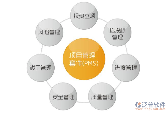 好用的政府投資方項(xiàng)目管理系統(tǒng)