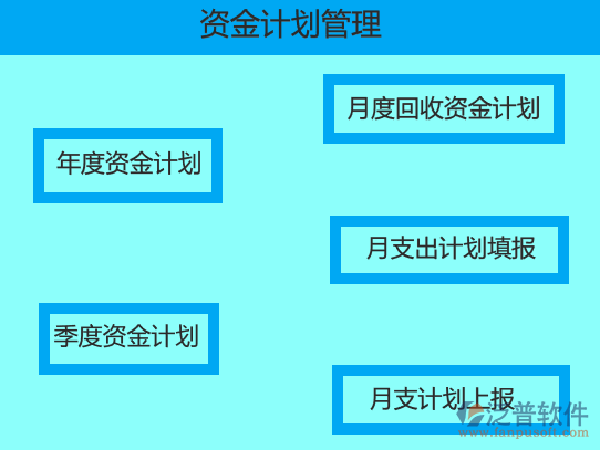 鐵道基本建設(shè)項(xiàng)目項(xiàng)目管理平臺(tái)