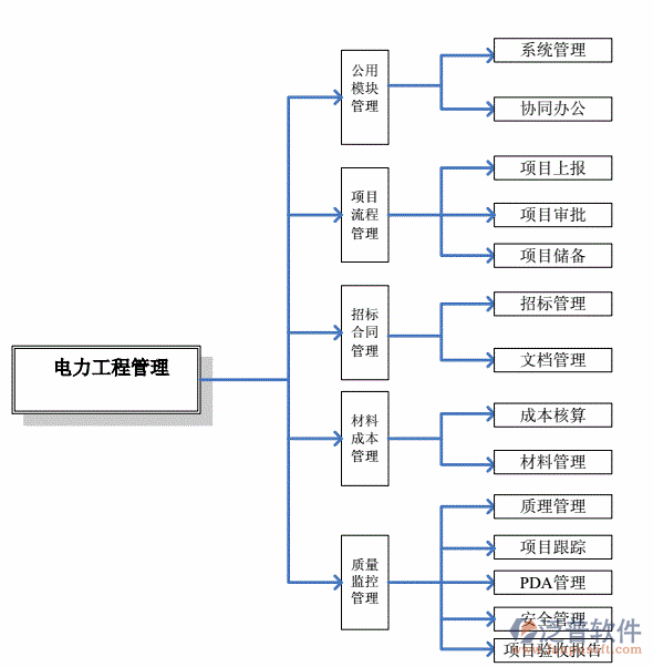 電力工程.png