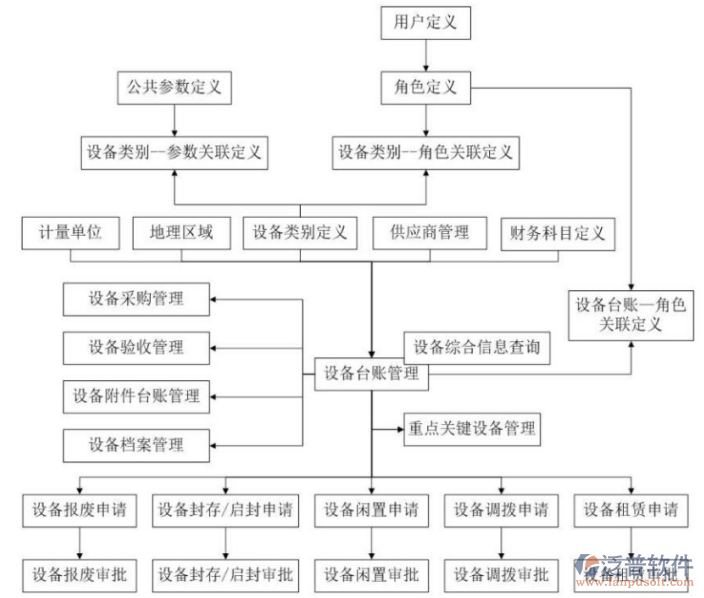 土木項目機械設(shè)備管理軟件