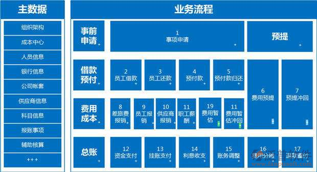 核電工程管理系統(tǒng)對比