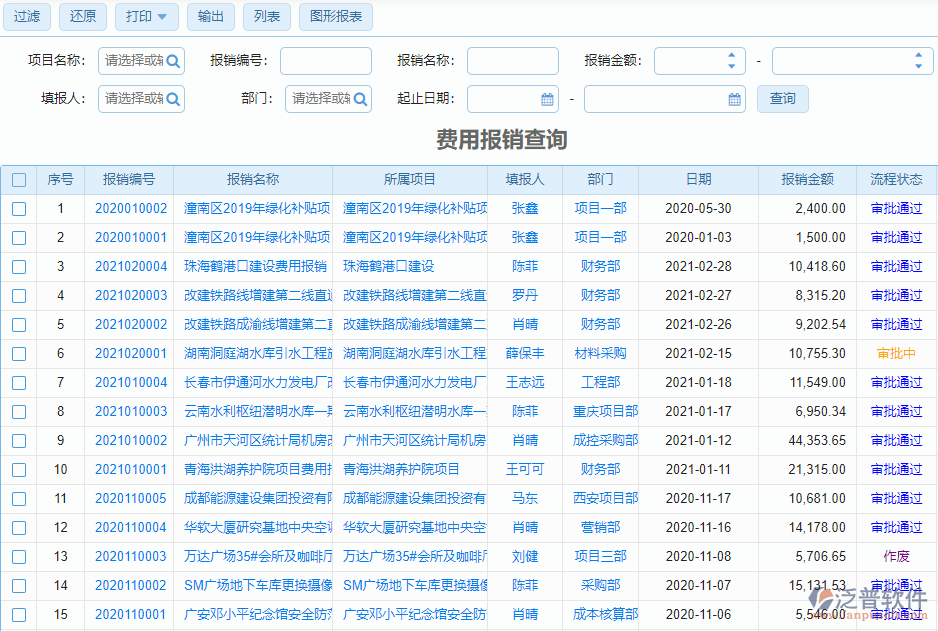 核電項目費用控制軟件