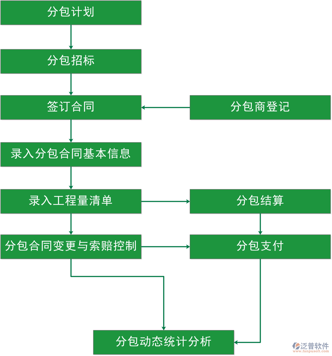 分包管理.png