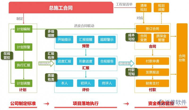 土木施工過程管理系統(tǒng)