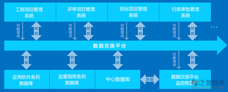 電力行業(yè)企業(yè)管理軟件.png