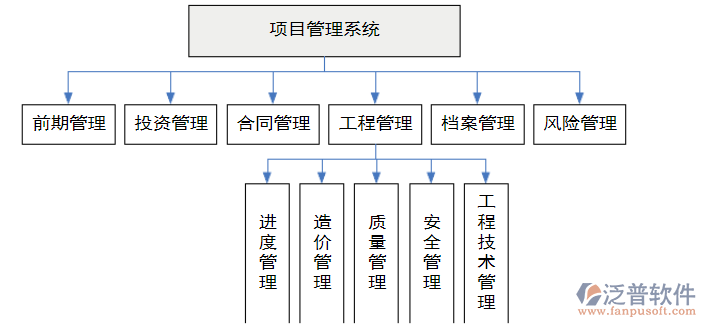 投資項(xiàng)目管理系統(tǒng).png