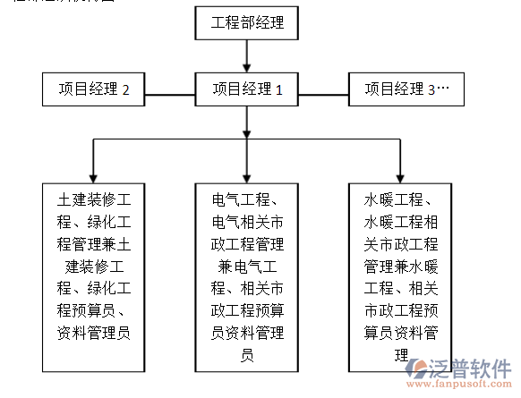 項(xiàng)目管理5.png