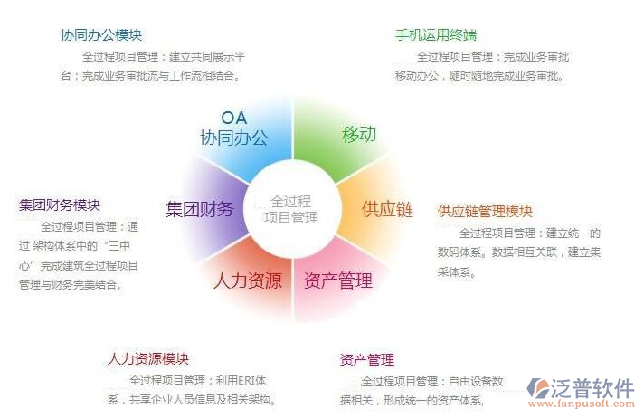 巖土企業(yè)項(xiàng)目管理軟件哪些好