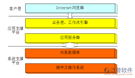 工程項(xiàng)目管理.png