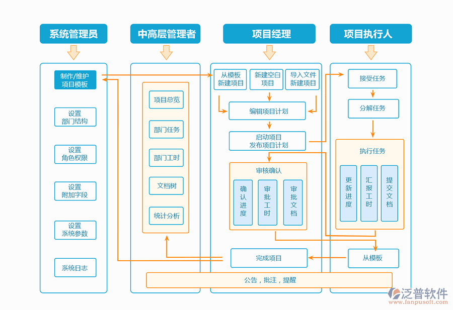 工程管理系統(tǒng)免費(fèi).png