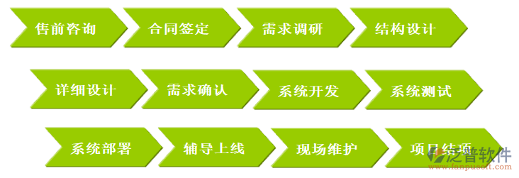 巖土企業(yè)項(xiàng)目管理軟件價(jià)格