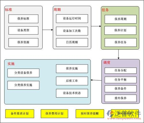 巖土項目機械設(shè)備管理軟件