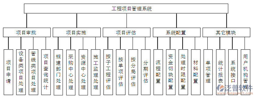 工程項目管理2.png