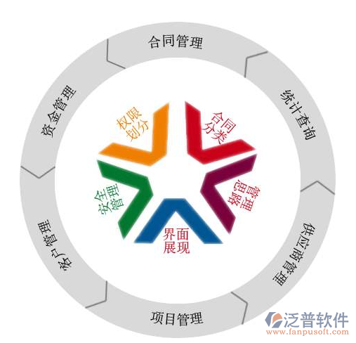 景觀企業(yè)合同管理軟件