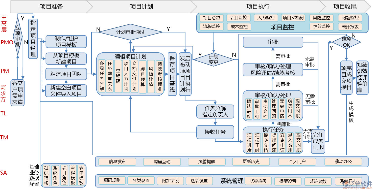 企業(yè)級項目管理軟件.png