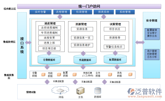 項目實施計劃系統(tǒng).png