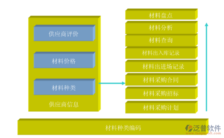 巖土項(xiàng)目施工過(guò)程管理系統(tǒng)