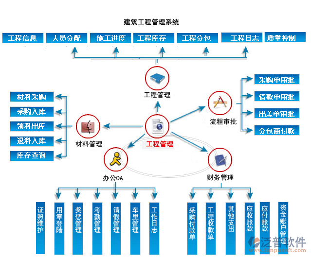 房地產(chǎn)公司工程項目管理軟件系統(tǒng).png