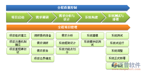 交通工程監(jiān)理企業(yè)信息化.png