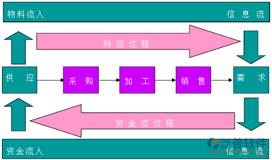 ERP系統(tǒng)9.png