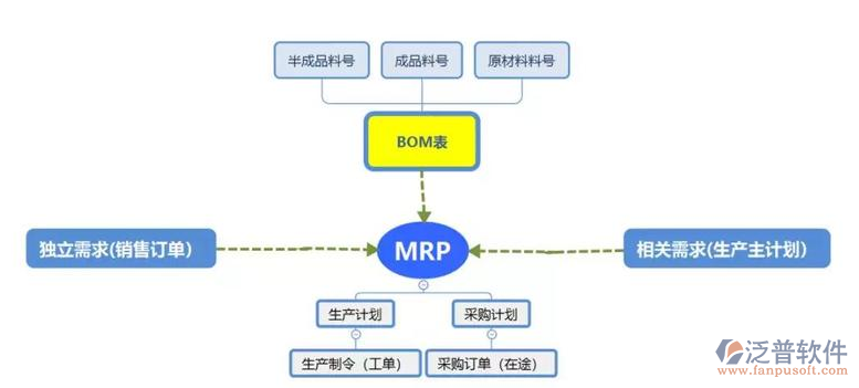 <a href=http://m.52tianma.cn/fanpuerp/ target=_blank class=infotextkey><a href=http://m.52tianma.cn/fanpuerp/ target=_blank class=infotextkey>erp系統(tǒng)</a></a>報表3.png