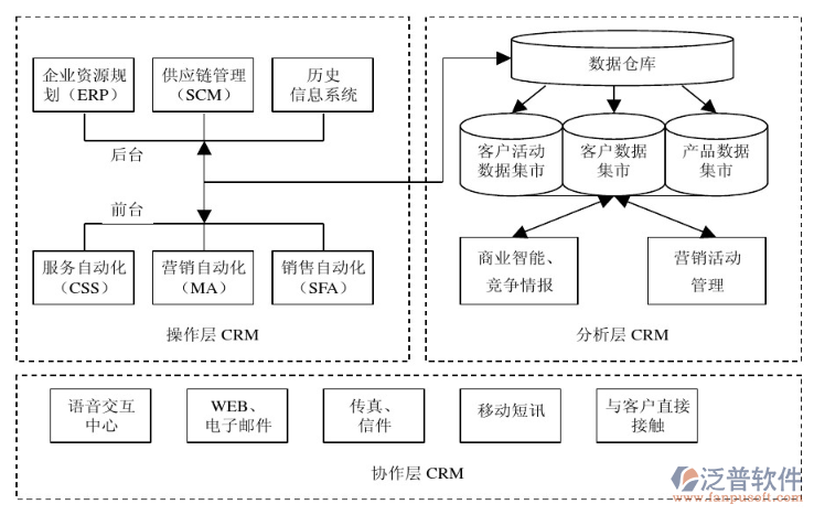 電子商務(wù)ERP.png