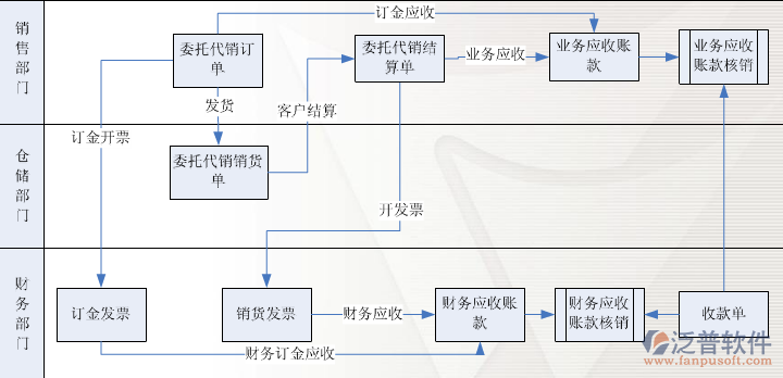 ERP系統(tǒng)25.png